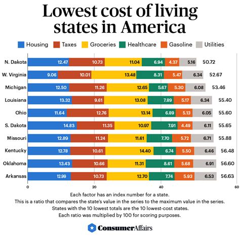 cost of living comparison usa vs spain